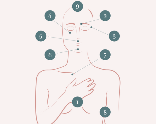 EFT - Følelsesmæssig frigørelses-teknik