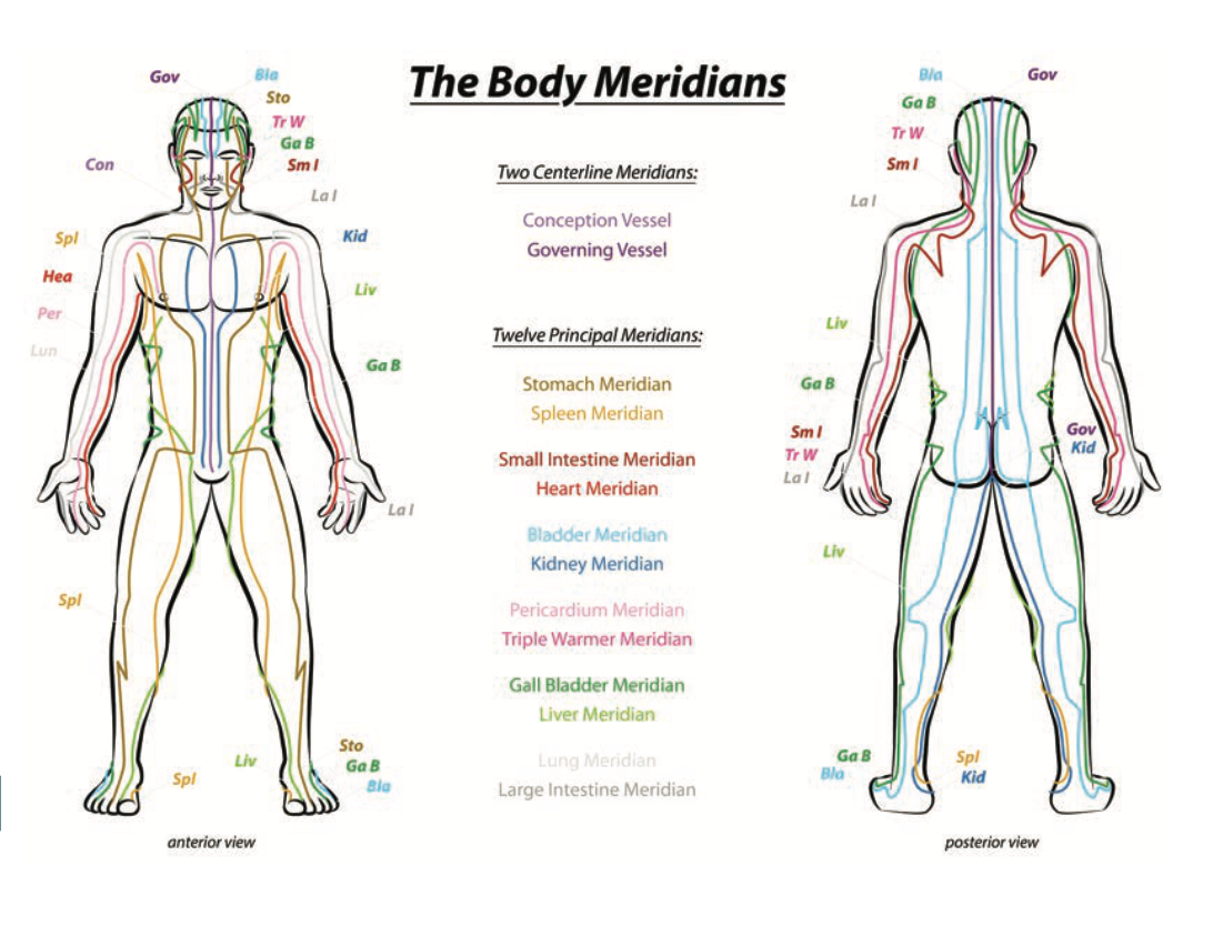 De 5 elementer og meridianbanerne