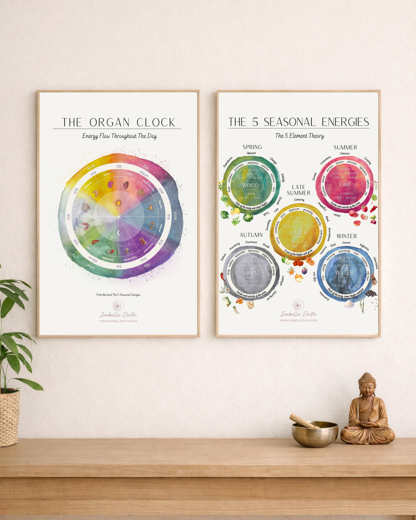 2 posters: The 5 Seasonal Energies + The Organ Clock