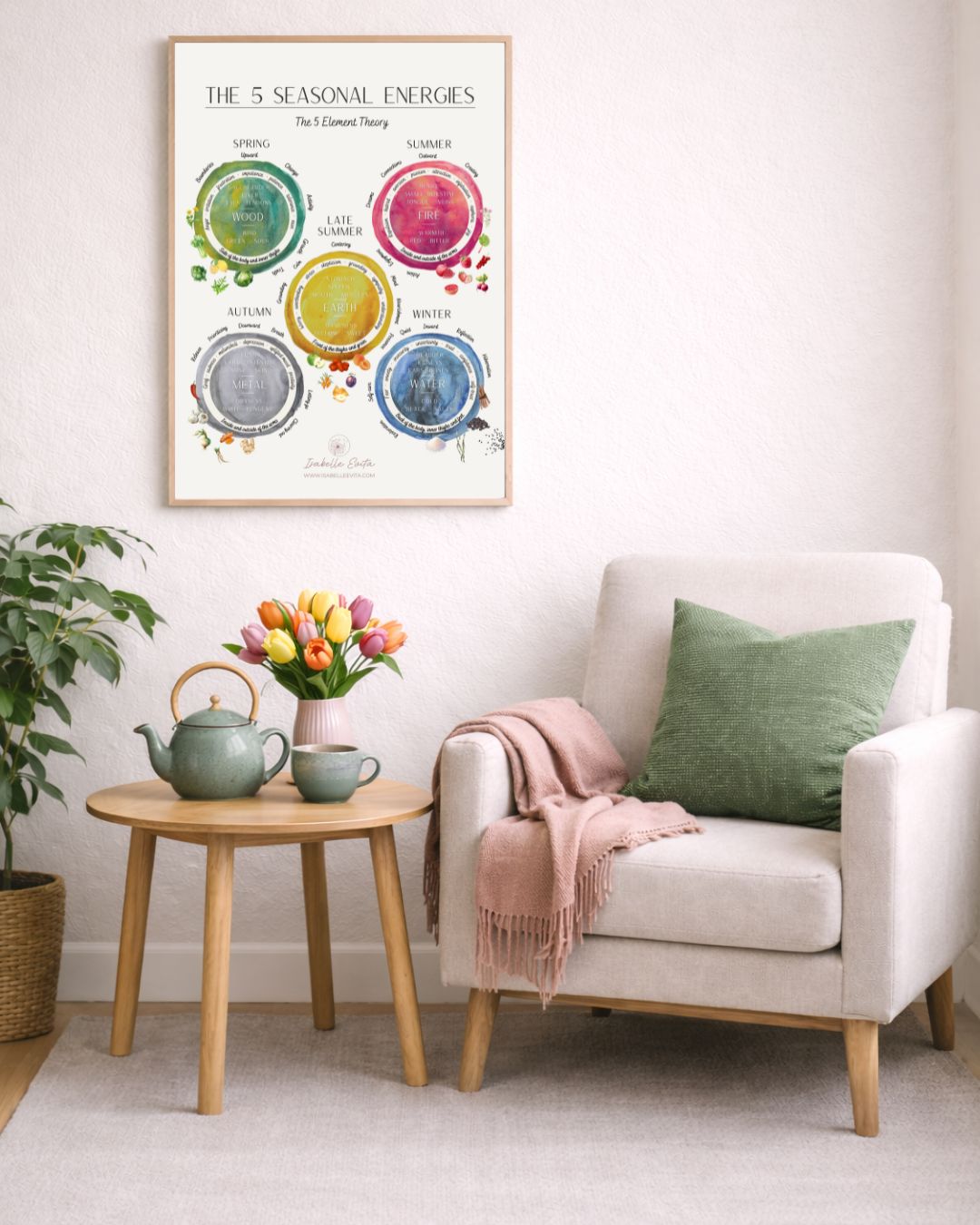 2 posters: The 5 Seasonal Energies + The Organ Clock